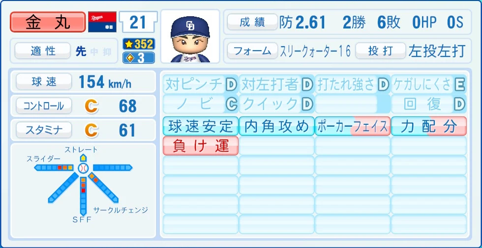 中日ドラゴンズ 金丸 能力