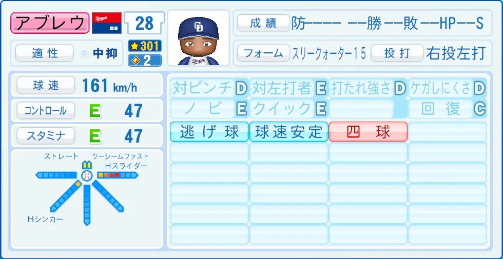 中日ドラゴンズ アブレウ 能力