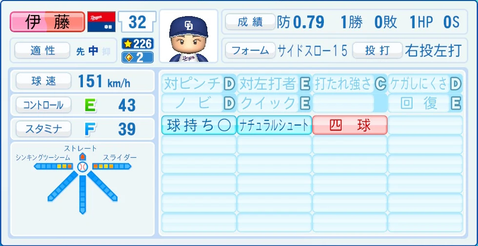 中日ドラゴンズ 伊藤 能力