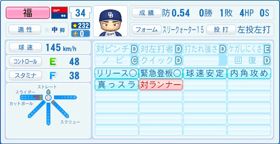 中日ドラゴンズ 福 能力