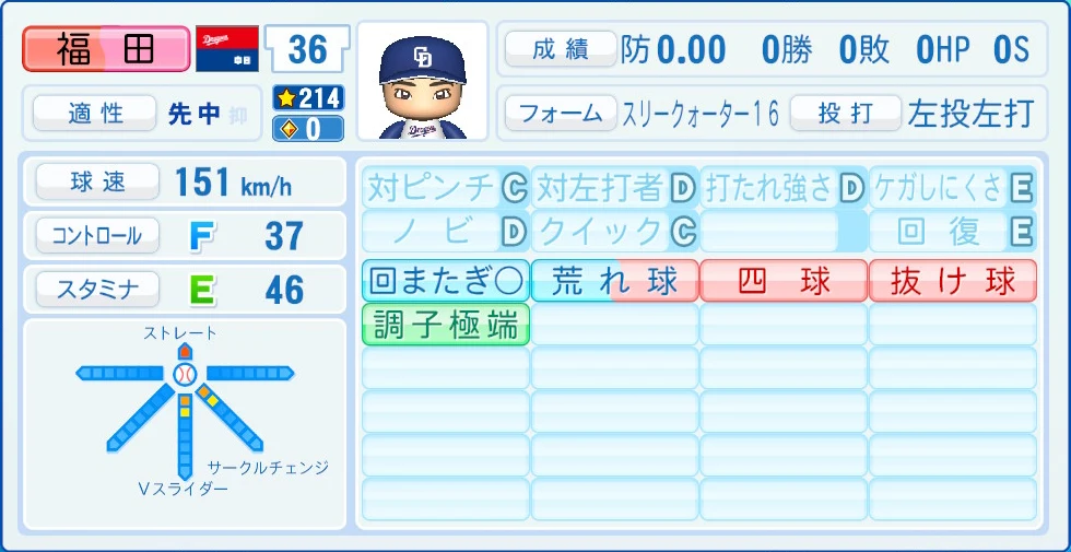 中日ドラゴンズ 福田 能力