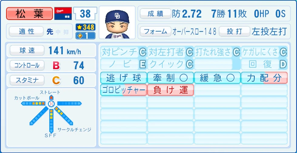 中日ドラゴンズ 松葉 能力