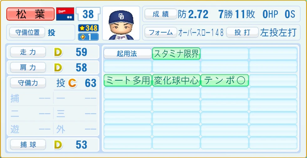 中日ドラゴンズ 松葉 守備・適性