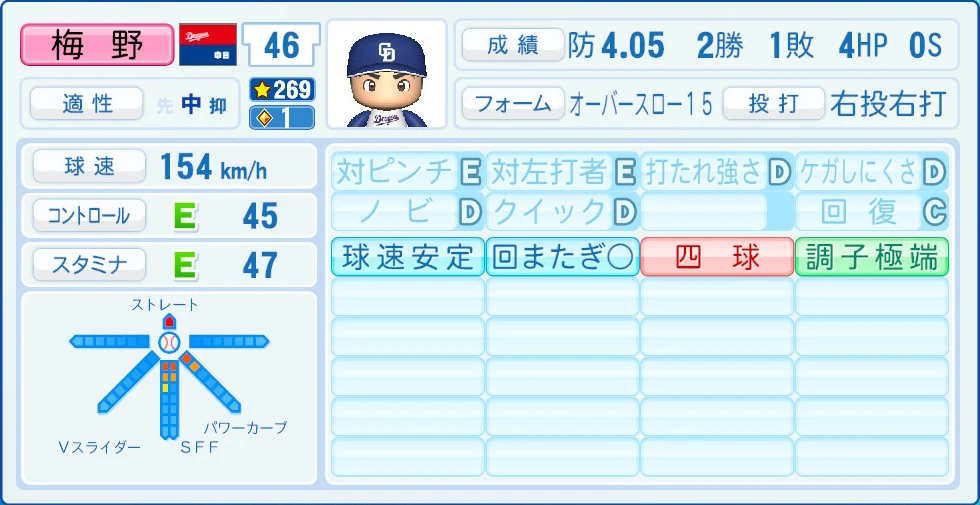 中日ドラゴンズ 梅野 能力