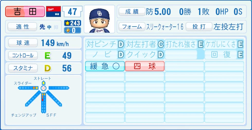 中日ドラゴンズ 吉田 能力