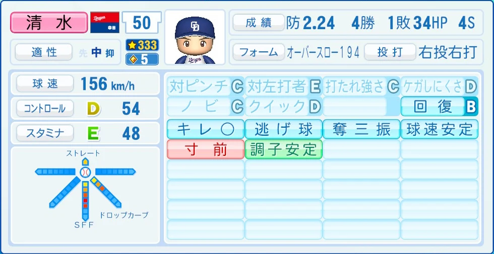中日ドラゴンズ 清水 能力