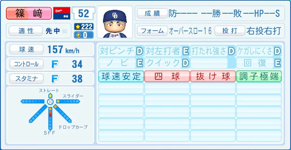 中日ドラゴンズ 篠﨑 能力