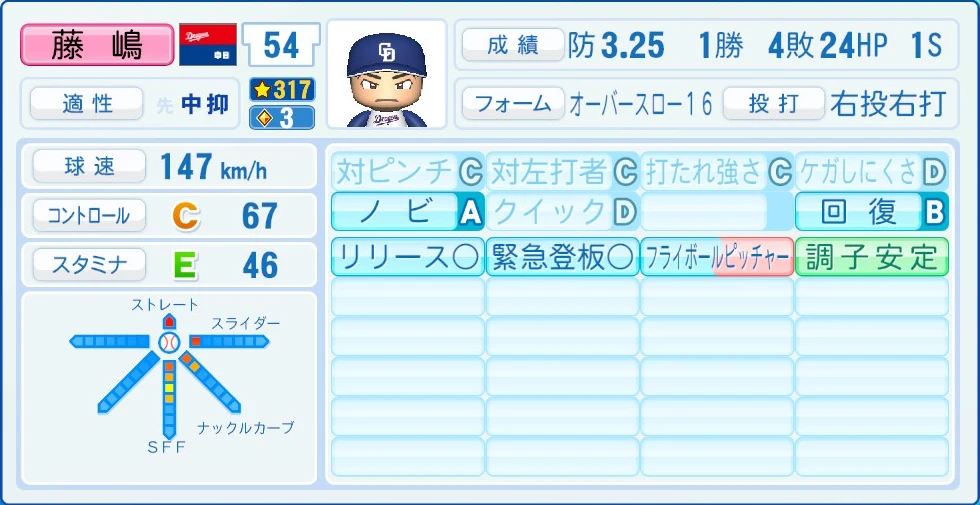 中日ドラゴンズ 藤嶋 能力