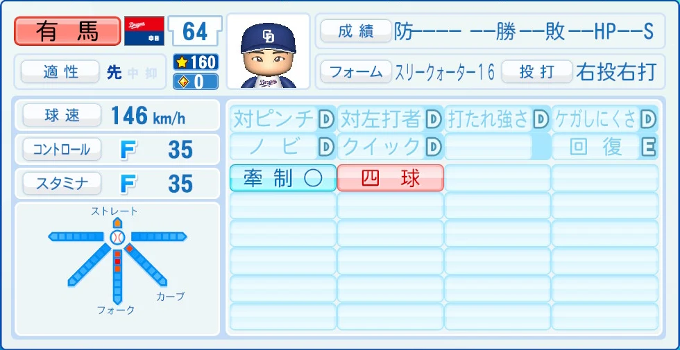 中日ドラゴンズ 有馬 能力