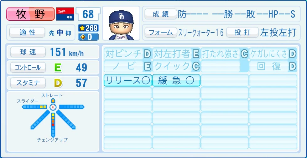中日ドラゴンズ 牧野 能力