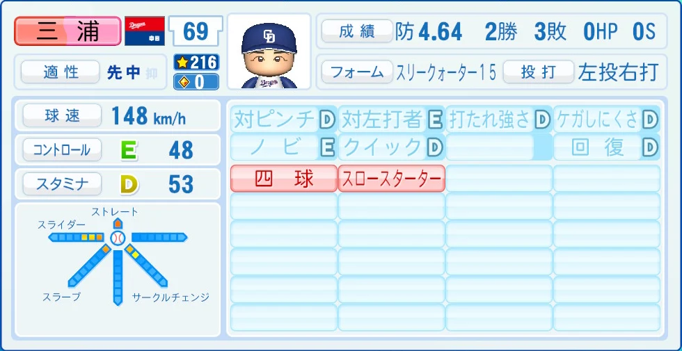 中日ドラゴンズ 三浦 能力
