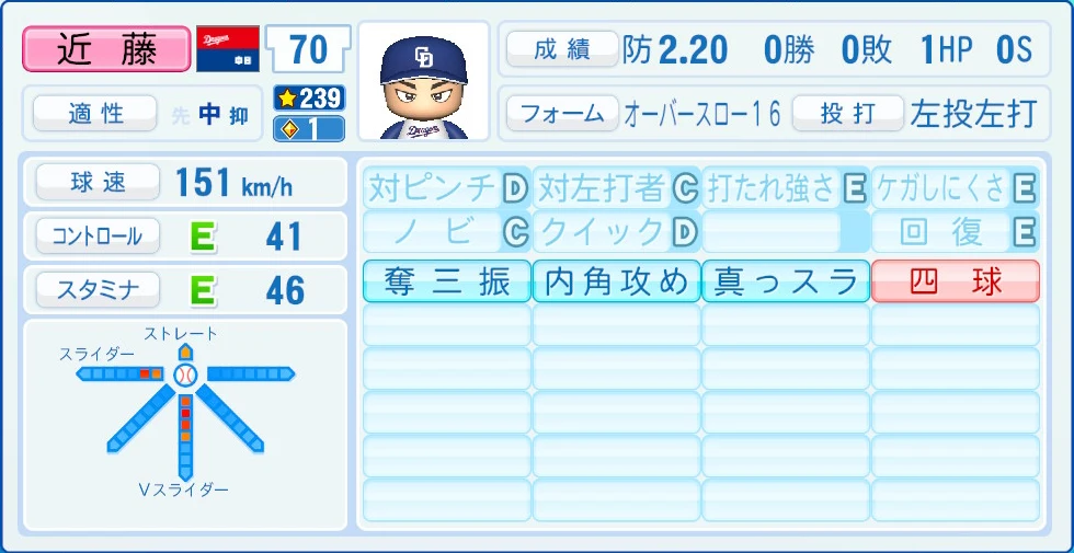 中日ドラゴンズ 近藤 能力
