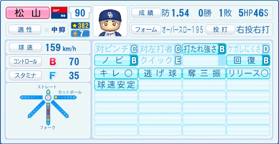 中日ドラゴンズ 松山 能力