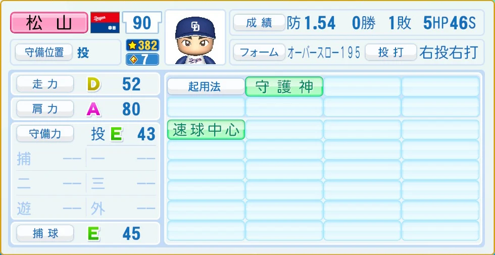 中日ドラゴンズ 松山 守備・適性