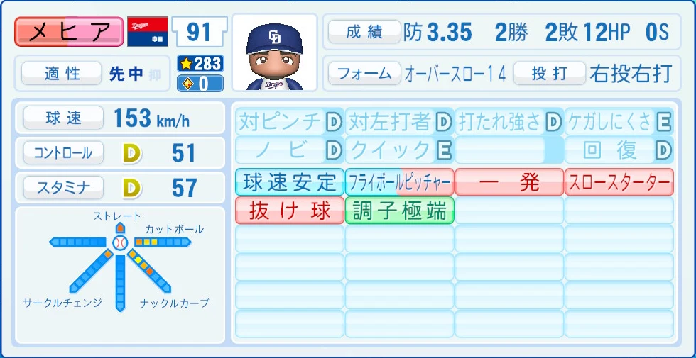 中日ドラゴンズ メヒア 能力