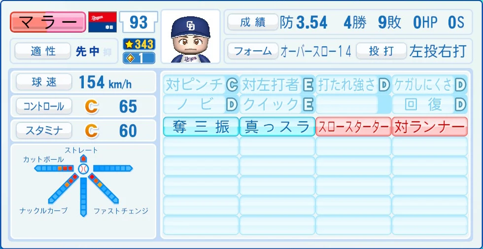 中日ドラゴンズ マラー 能力