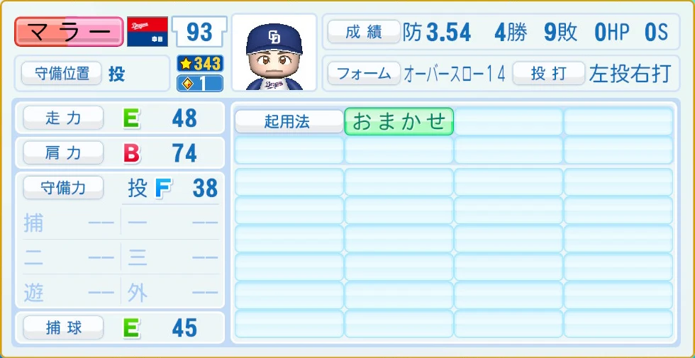 中日ドラゴンズ マラー 守備・適性