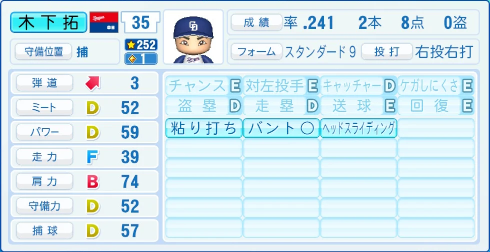 中日ドラゴンズ 木下 能力