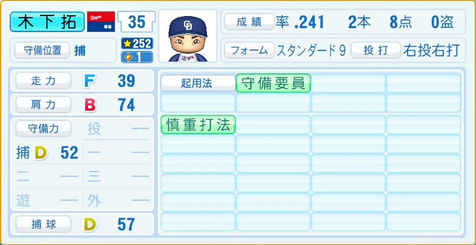中日ドラゴンズ 木下 守備・適性