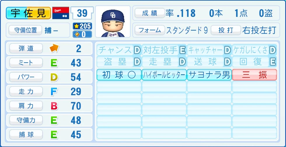 中日ドラゴンズ 宇佐見 能力