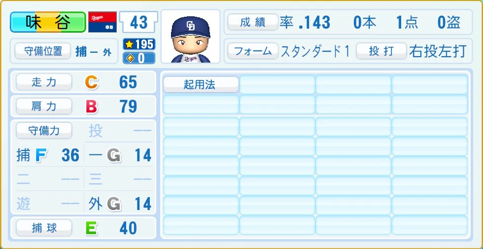 中日ドラゴンズ 味谷 守備・適性