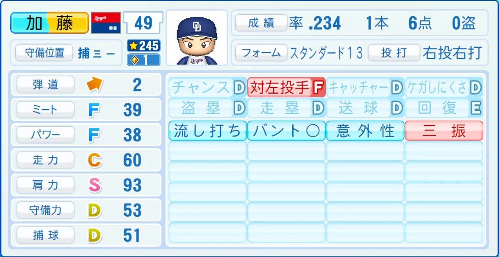 中日ドラゴンズ 加藤 能力