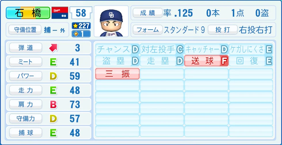 中日ドラゴンズ 石橋 能力