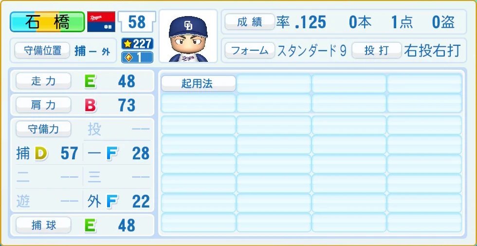 中日ドラゴンズ 石橋 守備・適性