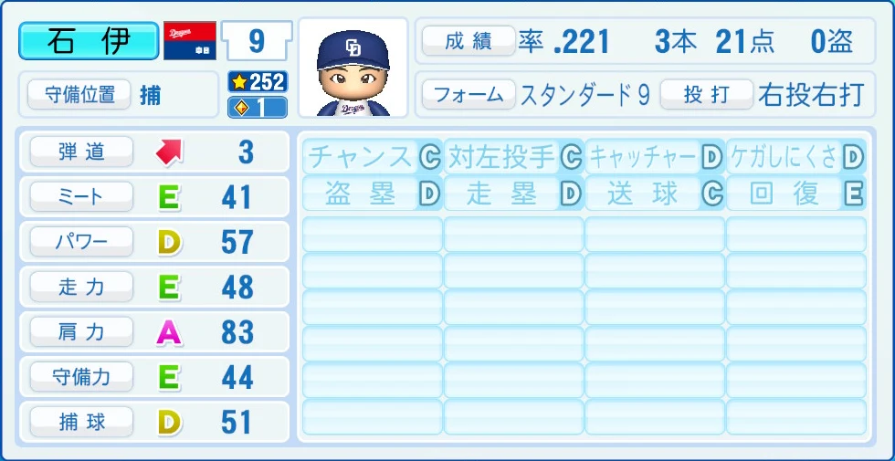 中日ドラゴンズ 石伊 能力