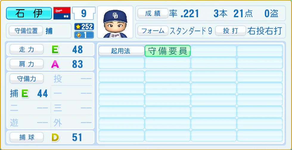 中日ドラゴンズ 石伊 守備・適性