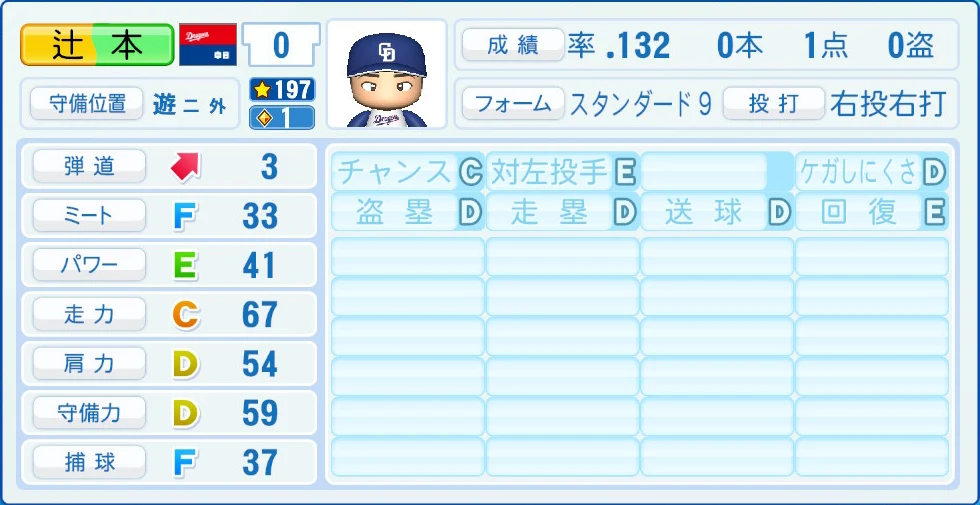 中日ドラゴンズ 辻本 能力