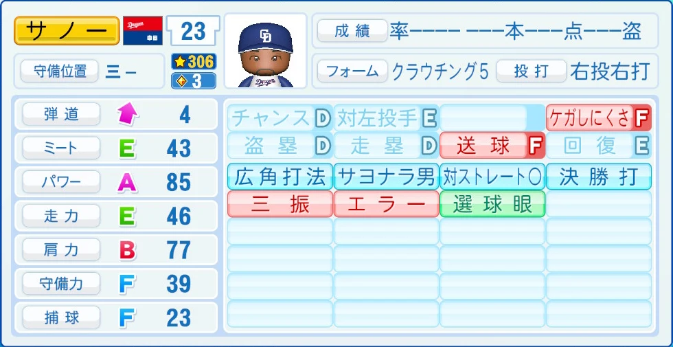 中日ドラゴンズ サノー 能力
