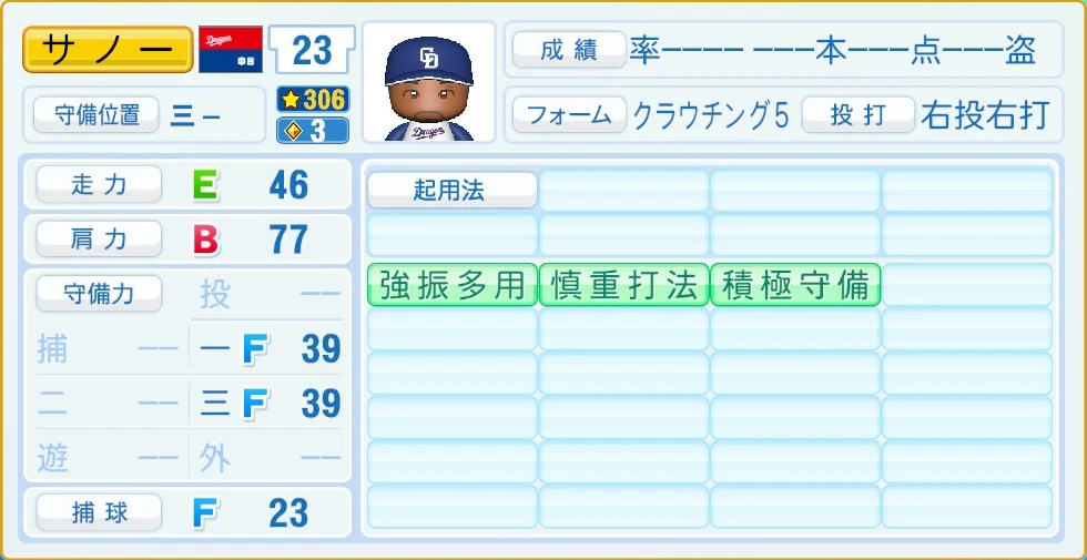 中日ドラゴンズ サノー 守備・適性