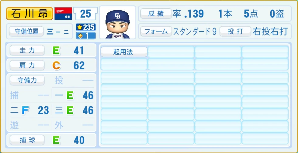 中日ドラゴンズ 石川 守備・適性
