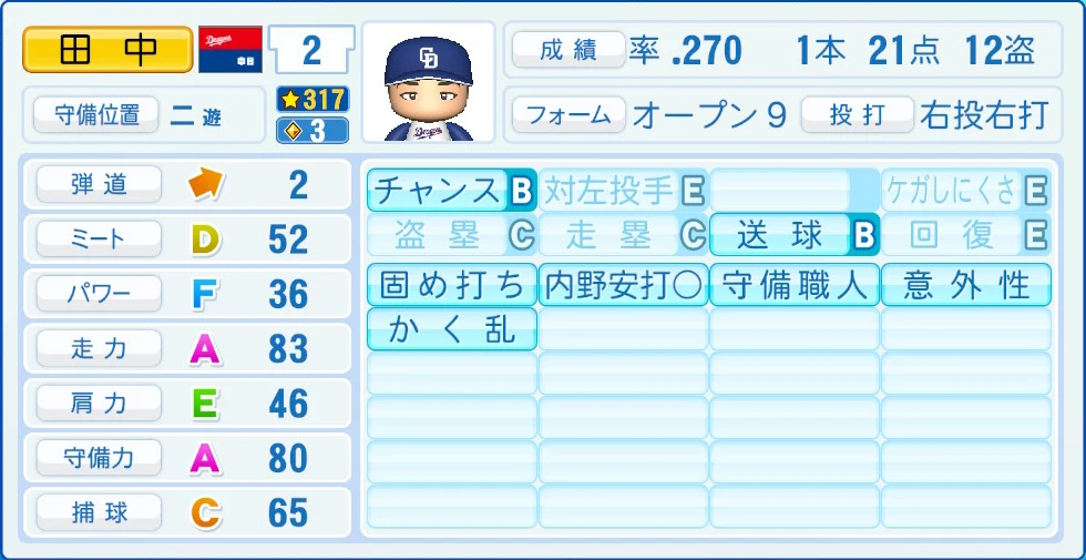 中日ドラゴンズ 田中 能力