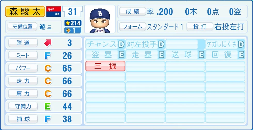 中日ドラゴンズ 森 能力