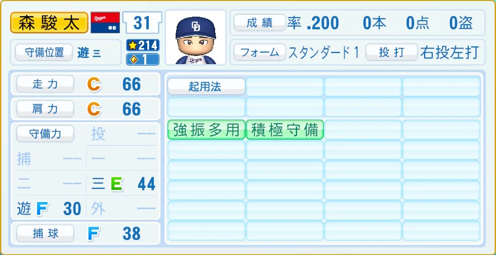 中日ドラゴンズ 森 守備・適性
