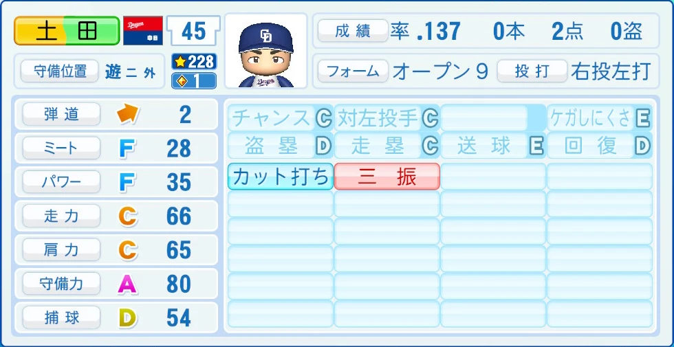 中日ドラゴンズ 土田 能力