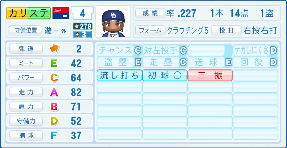 中日ドラゴンズ カリステ 能力