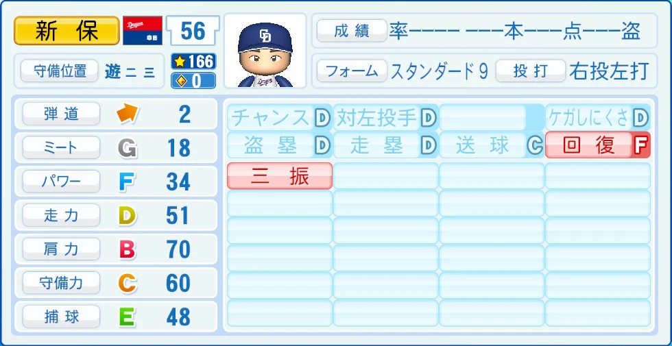 中日ドラゴンズ 新保 能力