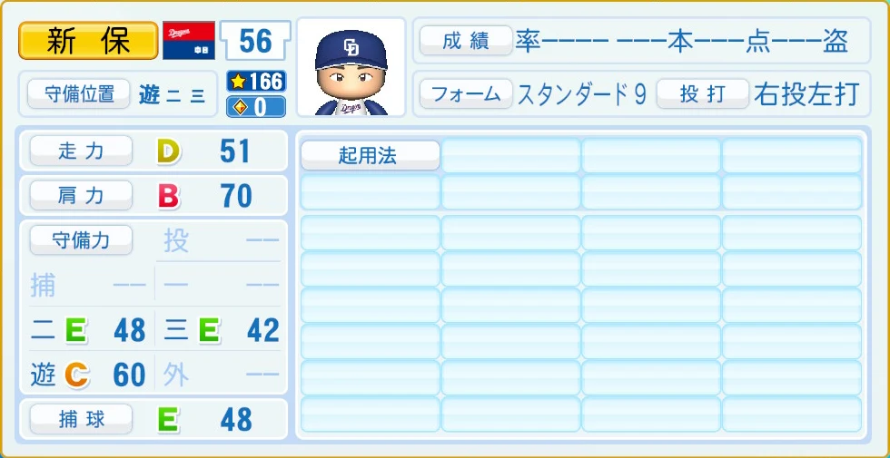 中日ドラゴンズ 新保 守備・適性