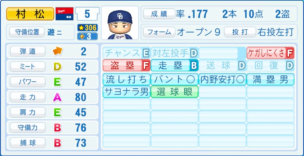 中日ドラゴンズ 村松 能力