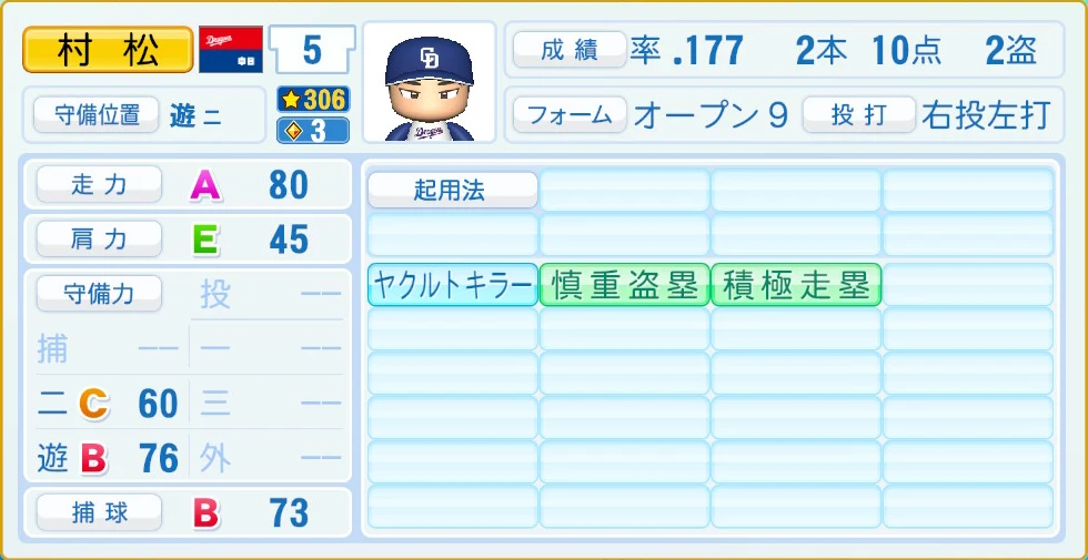 中日ドラゴンズ 村松 守備・適性