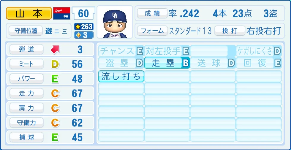 中日ドラゴンズ 山本 能力