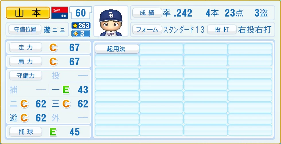 中日ドラゴンズ 山本 守備・適性