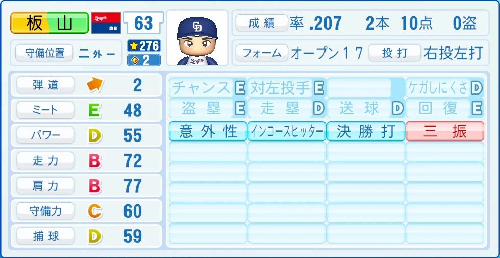 中日ドラゴンズ 板山 能力