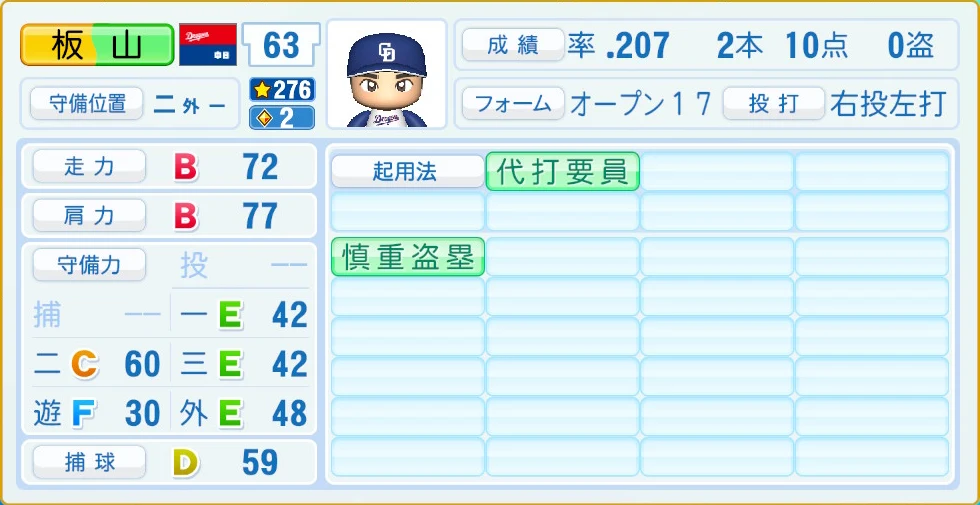 中日ドラゴンズ 板山 守備・適性
