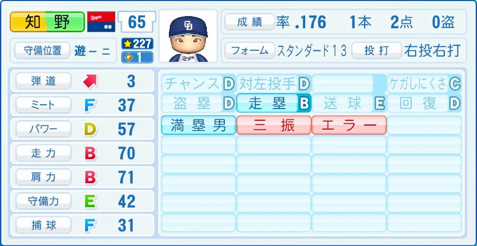 中日ドラゴンズ 知野 能力
