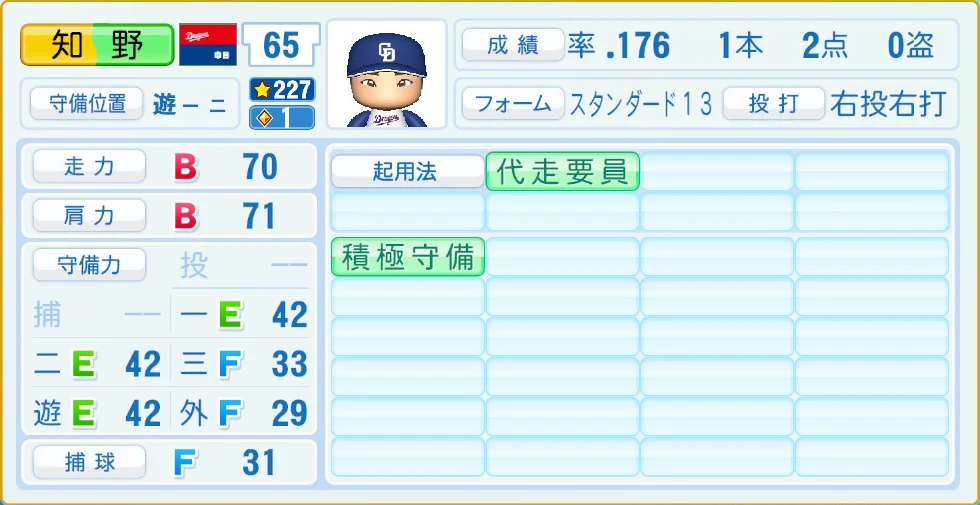 中日ドラゴンズ 知野 守備・適性