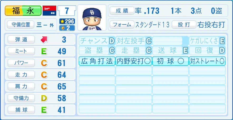 中日ドラゴンズ 福永 能力